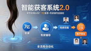客愁到掉头发?智能获客系统2.0,7亿客源+专家辅导直接给,实现从线索挖掘到客户转化的全流程自动化-网赚36计