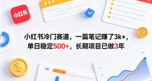 小红书冷门赛道，一篇笔记賺了3k+，单日稳定500+，长期项目已做3年【揭秘】-网赚36计