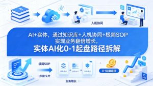AI+实体,通过知识库+人机协同+极简SOP实现业务翻倍增长,实体AI化0-1起盘路径拆解-网赚36计
