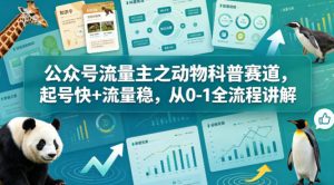公众号流量主之动物科普赛道,起号快+流量稳,从0-1全流程讲解-网赚36计