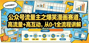 公众号流量主之爆笑漫画赛道,高流量+高互动,从0-1全流程讲解-网赚36计