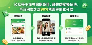 公众号小绿书贴图项目,赚收益实操玩法,听话照听话照少走90%弯路丨副业可做-网赚36计