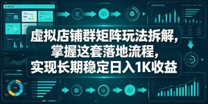 虚拟店铺群矩阵玩法拆解,掌握这套落地流程,实现长期稳定日入1K收益【揭秘】-网赚36计