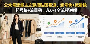 公众号流量主之穿搭贴图赛道，起号快+流量稳，从0-1全流程讲解-网赚36计